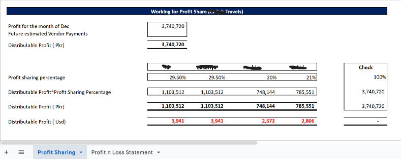 Partner profit-sharing management report