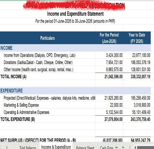 Income and expenditure statement prepared for the healthcare client
